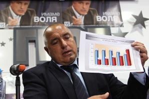 ГЕРБ пусна в Европа жалбата си за касиране на изборите