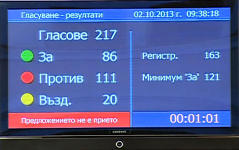 Пореден вот на недоверие срещу правителството