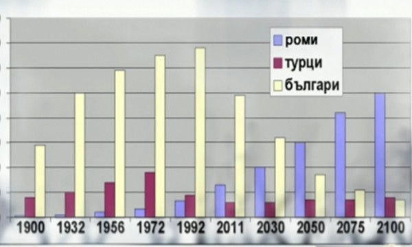 Ромките раждат четири пъти повече от българките