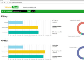 Pilsen’s finances go digital