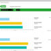 Pilsen’s finances go digital