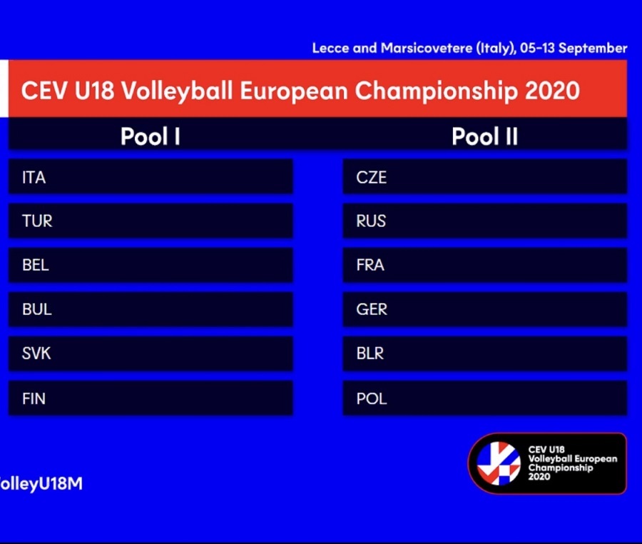 Срещу кого се изправя България на Евроволей U18 12 Срещу кого се изправя България на Евроволей U18