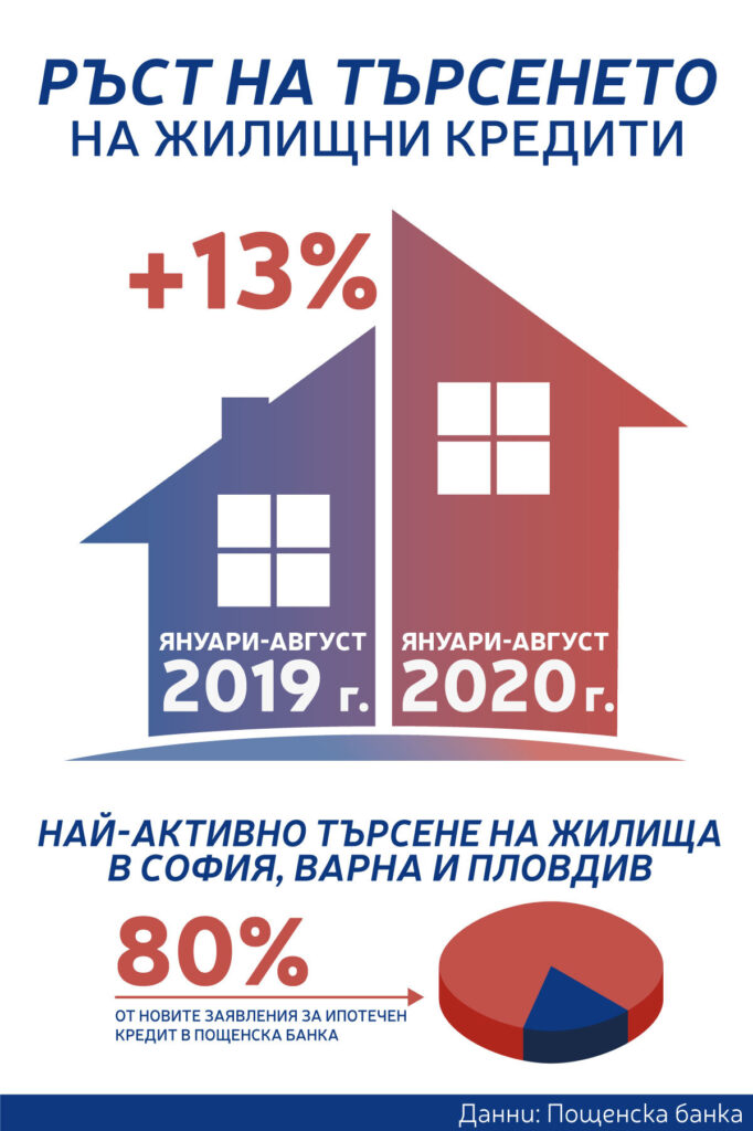 2020 Postbank infographic 1