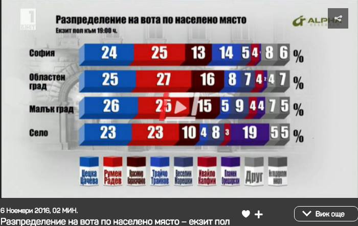 Десните зад Цачева, Марешки не подкрепя никого