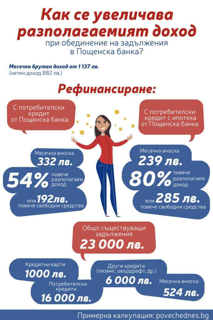 Postbank infographic 2