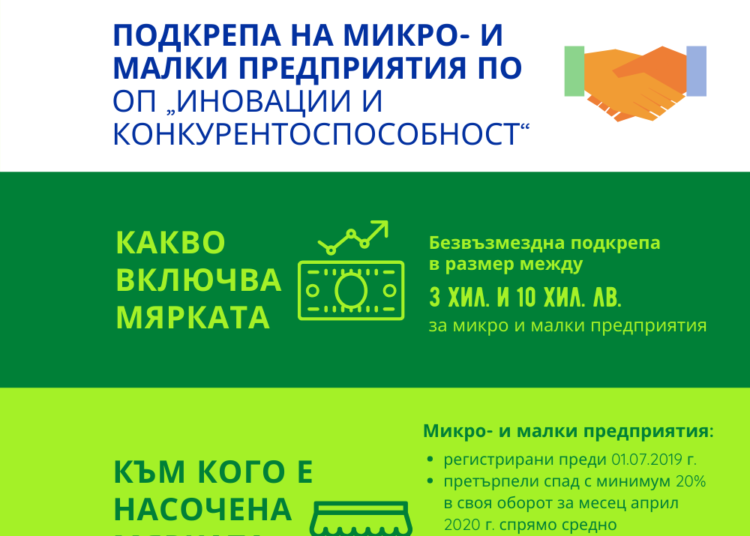 108 микро и малки фирми с помощ заради Covid-19 1 infografica1