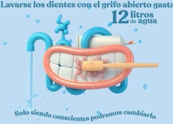 What Madrid is doing to save water – Part 1