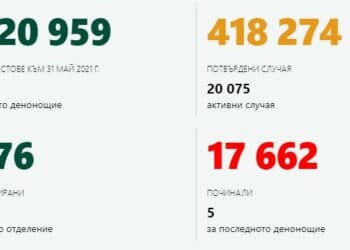 Малко заразени, излекуваните тройно повече