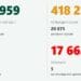 Малко заразени, излекуваните тройно повече 8 Малко заразени, излекуваните тройно повече
