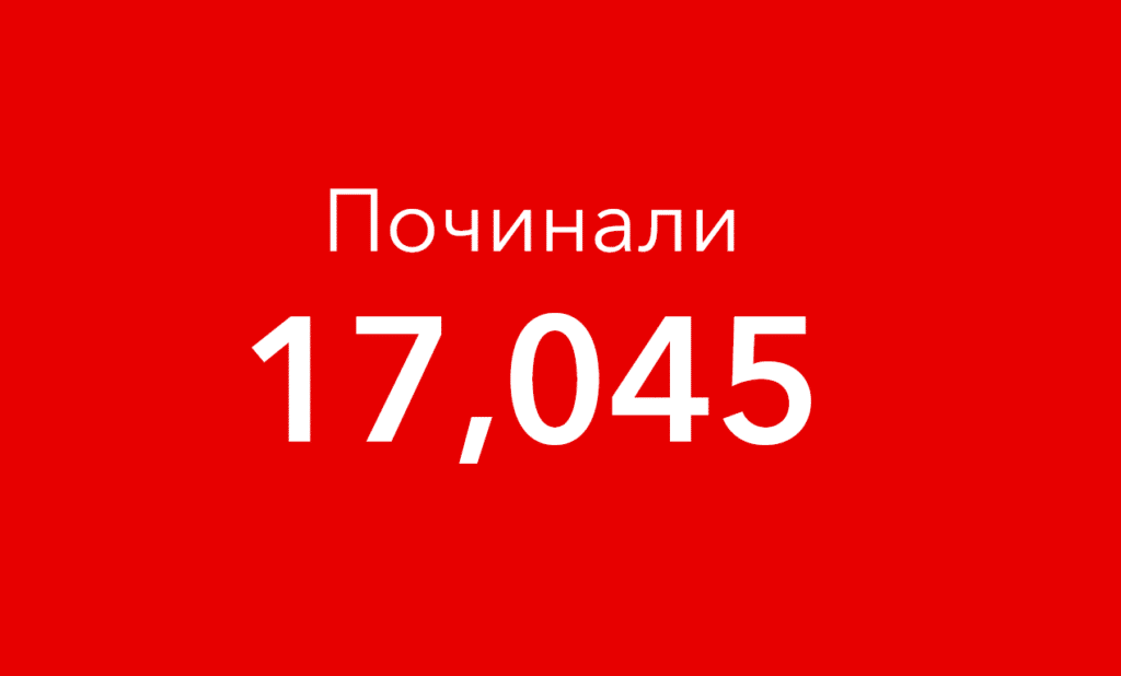 Починалите вече са 17 045.