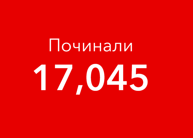 Починалите вече са 17 045.