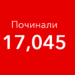 Починалите вече са 17 045.