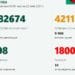 18 000 станаха жертвите на ковид у нас 8 18 000 станаха жертвите на ковид у нас