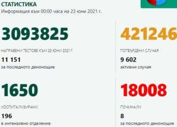 8 са новите смъртни случаи