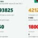 8 са новите смъртни случаи