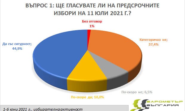 q1 aktivnost 062021
