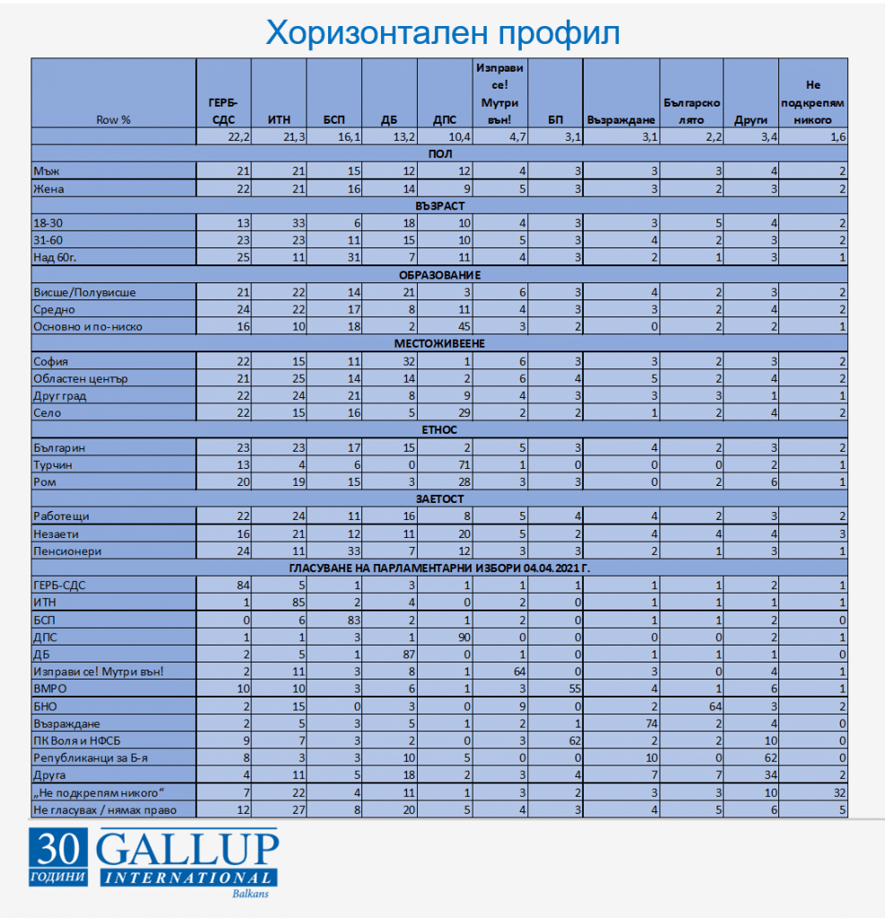 Хоризонтален профил 987x1024 1