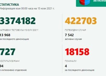 Лек ръст на случаите, настанените в интензивните отделения се топят
