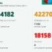 Лек ръст на случаите, настанените в интензивните отделения се топят