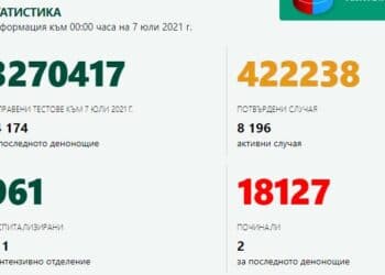 87 заразени за денонощие, 8 области са без нови случаи