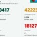 87 заразени за денонощие, 8 области са без нови случаи 8 87 заразени за денонощие, 8 области са без нови случаи