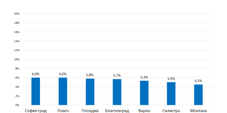 Три пъти разлика в болничната смъртност от инфаркт в регионите у нас