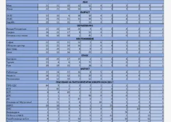 Колко гласове изгубиха и спечелиха партиите