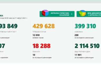 Случаите се увеличаватт.