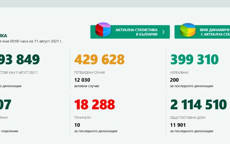 Случаите се увеличаватт.