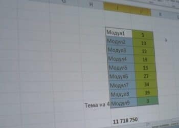 Вписват оценките от външното оценяване като точки в удостоверенията
