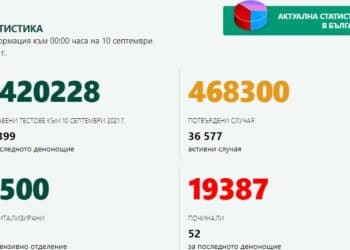 4500 заразени са в болници