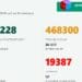 4500 заразени са в болници, 52-ма са починалите за денонощие 8 4500 заразени са в болници