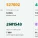 3469 са новите случаи на COVID-19 у нас
