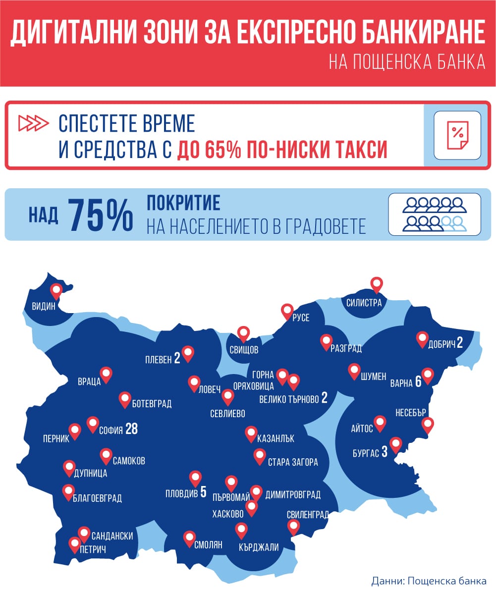 Postbank Digital Zones infographic 01