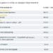 ЦИК представи данните от изборите при обработени 60,95% от СИК протоколи в РИК