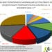 Дни преди изборите, “Барометър България”: ГЕРБ първи с 26,4%, ИБГНИ извън парламента