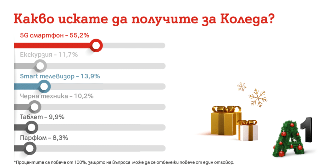 A1 Christmas Infographic press2