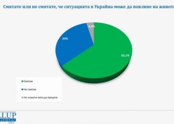 Над 60% от българите: Конфликтът в Украйна ще има последствия върху нас