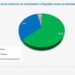 Над 60% от българите: Конфликтът в Украйна ще има последствия върху нас