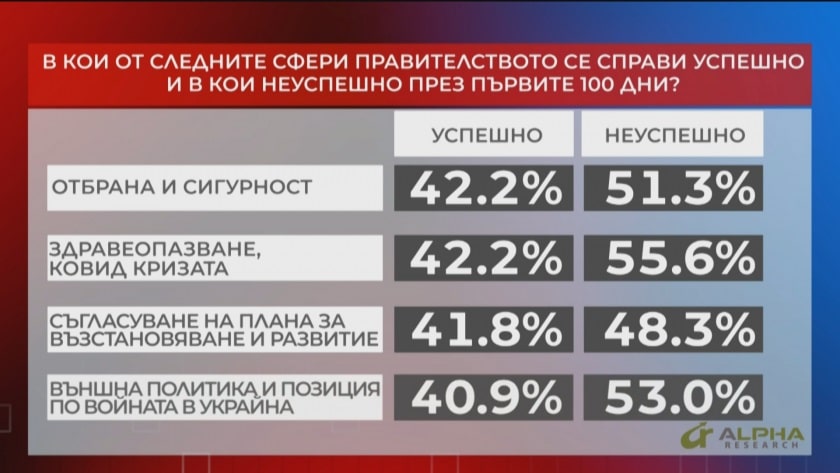 BNT 2022 03 23 Referendum 04