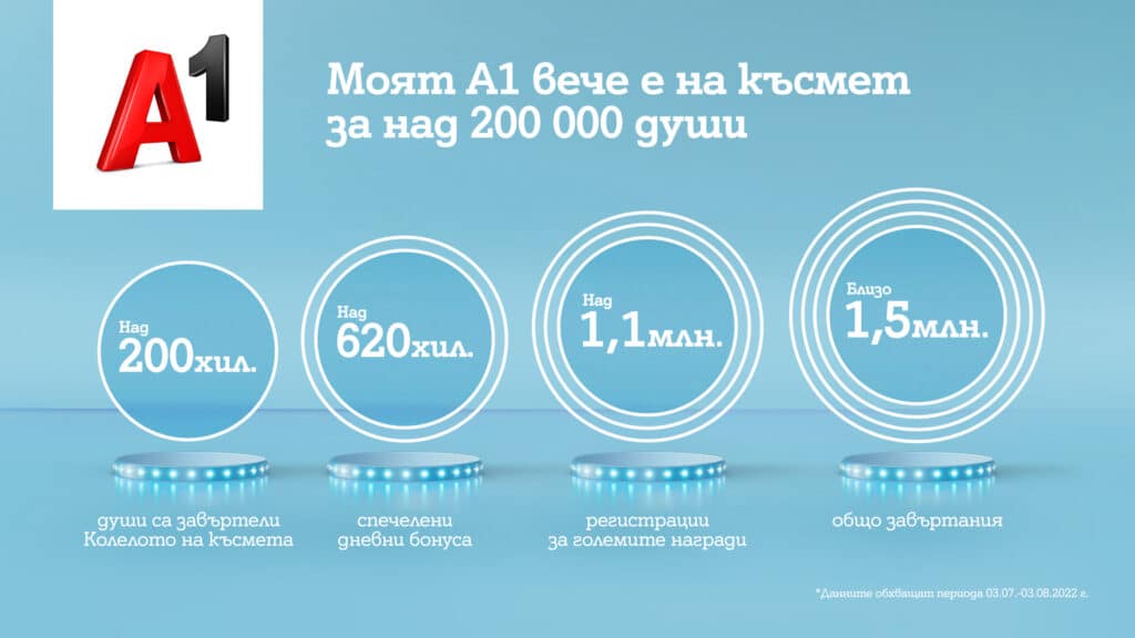 A1 MyA1 game