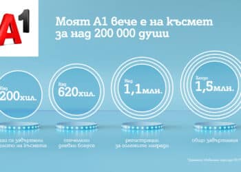 За над 200 000 души Моят A1 вече е на късмет