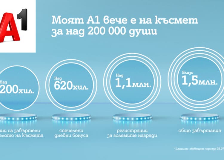 A1 MyA1 game