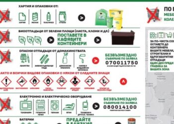 Поставят кошчета за разделно изхвърляне на отпадъци в училища и градини