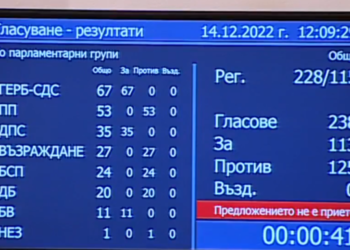 Кабинетът на проф. Габровски не получи подкрепата на депутатите