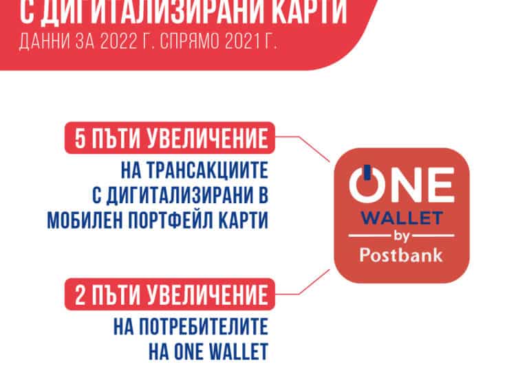 Пощенска банка отчита 40% ръст при онлайн покупките с дебитни и кредитни карти 1 Photo Cards Infographica 1