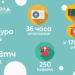 4000 клиенти вече спечелиха подарък от Електрохолд
