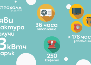 Електрохолд продажби стартира кампания “23 киловатчаса подарък”