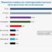 Интрига на вота до последно, победителят ще се реши в 12 без 5 13 Интрига на вота до последно, победителят ще се реши в 12 без 5
