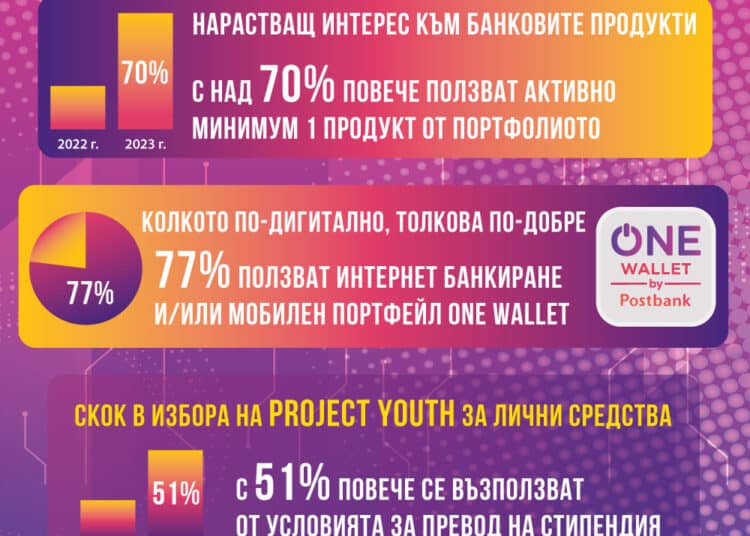 Infographic 2